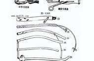 引流条是做什么用的（常用的引流条有哪些）