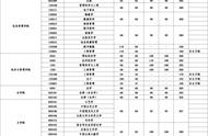 华中师范大学考研复试分数线2022（华中师范大学考研初试分数线）