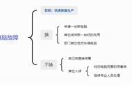 二分法查找和三分法查找（二分查找法详细讲解）