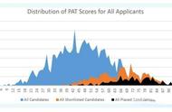 pat基础考试是什么（pat考试的报名条件和时间）