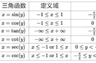 arccosx求导（cosx求导具体步骤）