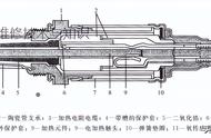 氧传感器的构造（氧传感器的结构原理）