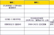 漫威之最强捕鱼系统（漫威之最强混沌系统）