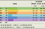 爆炸头水牛技能表（爆炸头水牛被什么属性克制）