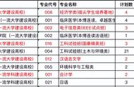 上海一本院校最新排名（上海一二三本院校排名）