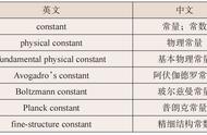 常数的定义（数学中常数的概念）