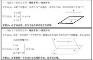 解立体几何知识必备知识点（立体几何知识点与公式总结）