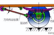 万向传动装置分为什么（万向传动装置大多数由什么组成）