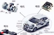 电动汽车常用控制技术（电动汽车各系统详细讲解）