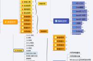 kali linux安装教程（kali跑wifi密码最快方法）