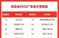 广东大学排名2022（最新广东二本大学排名）