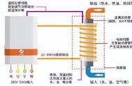 电磁感应加热原理示意图（电磁感应加热的原理）