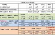 装卸工怎样买意外伤害险（临时工人意外伤害保险怎么买）