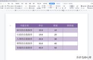 wps中word表格数据计算公式（wps表格怎么做自带计算公式）