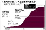 日本平均结婚年龄2022（日本平均结婚年龄为何偏大）