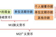 零常用来表示某些量的基准（零是不是常用来表示某种量的基准）