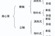 水的比重怎么计算（水的计量如何计算）