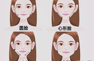 五种脸型适合的发型（各脸型适合发型）