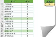 excel快速提取关键字对应数据（excel查找关键字并提取出来）