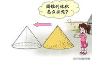 圆锥面积公式是怎样推导出来的（圆锥的面积怎么算公式图解）