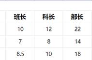 如何在柱形图中加入折线（怎样在柱形图上添加折线）