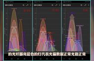 电信网络光信号红了怎么办（中国电信光信号显示红色怎么解决）