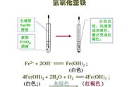 氧化铁怎么做硫酸亚铁（氧化铁怎么还原氧化亚铁）