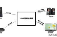 所有转换器可以连接电脑吗（转换器连接了电脑怎么设置）