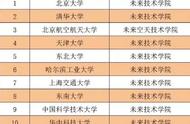 北京航空航天大学高校专项计划初审名单（2020北京航空航天大学国家专项）