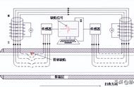 介电常数对电磁波衰减的影响（电磁波损耗的途径）