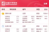 江南大学排名全国第几（中国985排名一览表）