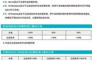 普通口罩的国家标准（口罩执行标准国家标准）