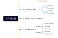 小学数学三年级辅导经验（小学三年级数学辅导视频教程）