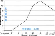 运动后按摩手法有哪些（运动后按摩的手法要领）