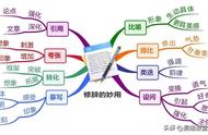 期中考试前的复习方法（期中复习的最佳方法）