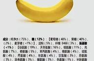 香蕉的营养成分怎样（香蕉营养成分排行榜）