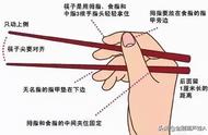 儿童拿筷子姿势不对需要教吗（怎样纠正孩子拿筷子姿势）