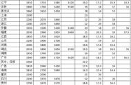 西安最低工资标准2020（西安最低工资标准2022最新调整）