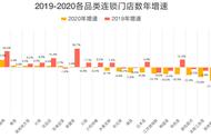 特色街边小吃大全加盟（全国最火的街边小吃加盟）