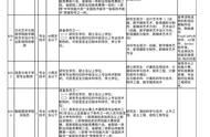 内江职业技术学院（四川单招淘汰率排行）