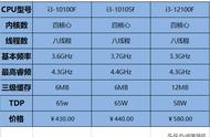 i312100f最佳性价比配置（i312100f和i310105f哪个性价比高）