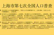 上海企业退休人员丧葬费今年标准（上海企业退休丧葬费怎么领取）