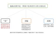 抛锚式教学例子简单（抛锚式教学的教学设计）