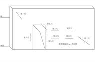 水平洞口和垂直洞口怎么区分（垂直洞口示意图）