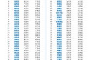 广西各市经济排名2019（广西各地级市经济总量排名）