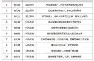 高考3+1+2选科最佳组合（2025年高考3+1+2选科最佳组合）