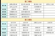211大学排名名单（中国最顶尖的十所大学）