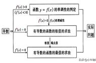 二阶导数大于0是凹还是凸（二阶导数大于零就能判断是凹的吗）