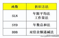 年数总和法计算公式怎么设置（年数总和法计算公式excel）