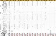 北京2022年跨区中考政策（2022年北京中考直升政策）